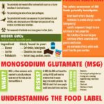 Food Labeling What You Should Know