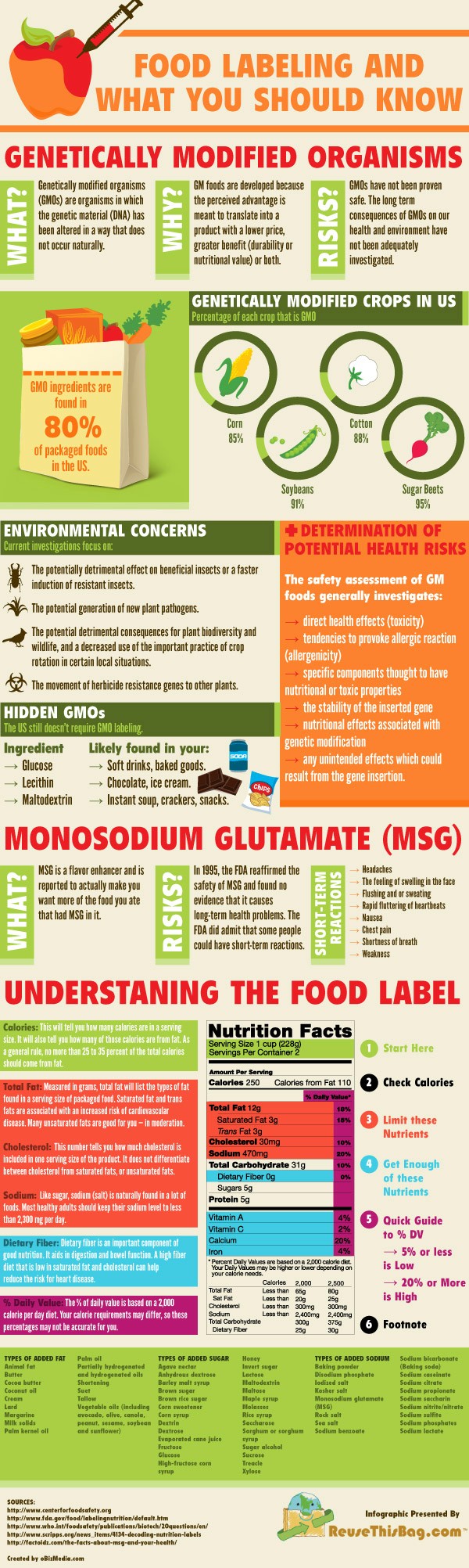 Food Labeling What You Should Know