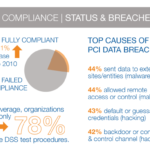 PCI Compliance Status Breaches