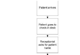 Example of Patient Check-in Workflow