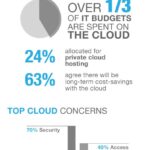 2012 Cloud Computing