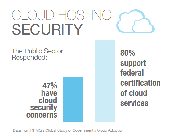 Cloud Hosting Security