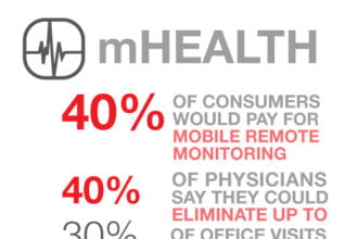 mHealth Patient Care