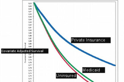 cancer survival rates by patients