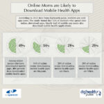 Online Moms’ Use of Mobile Health Apps