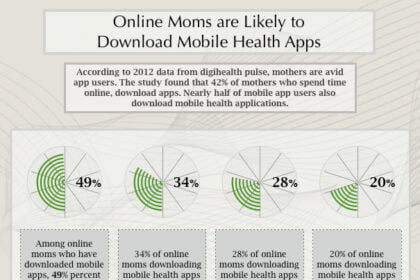 Online Moms’ Use of Mobile Health Apps