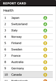Health Report card