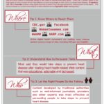 Heart Disease Prevention