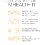 2012 State of mHealth IT
