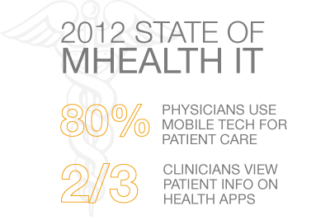 2012 State of mHealth IT