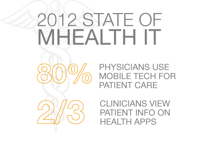 2012 State of mHealth IT