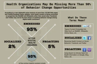 Embedded, Socialized, Proacting