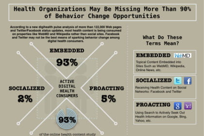 Embedded, Socialized, Proacting