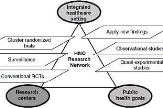 Learning Healthcare System