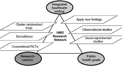 Learning Healthcare System