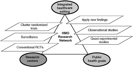 Learning Healthcare System