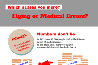 medical errors