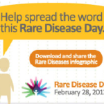 Rare Disease Infographic