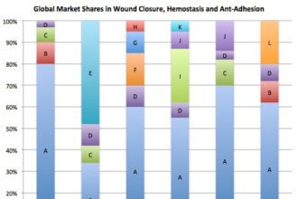 sealants-global-market