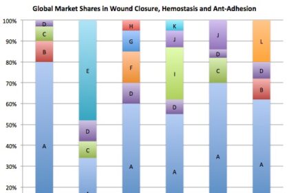 sealants-global-market