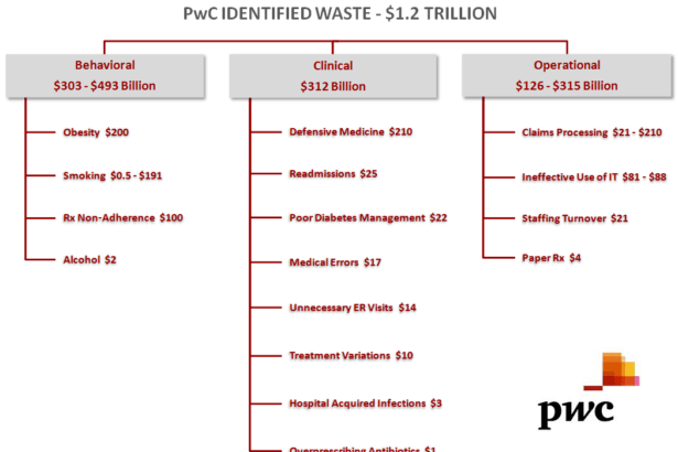national patient identifier