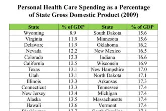 healthcare spending