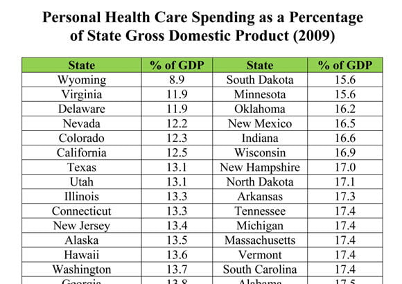 healthcare spending