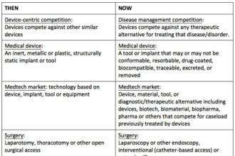 medical technology