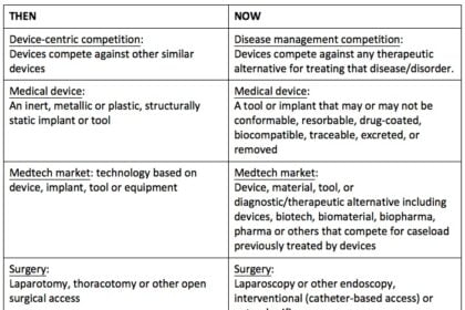 medical technology