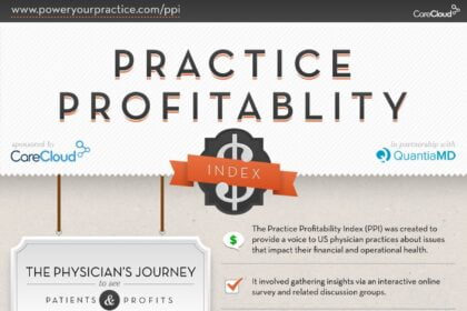 Infographic: Can Physicians Practices Remain Profitable?