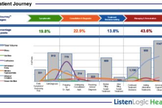 ListenLogic Health Patient Journey