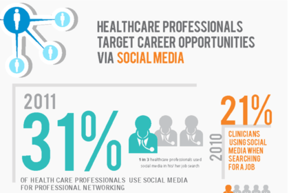 Physician Social Media Infographic via Nicola Ziady