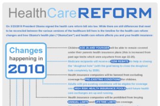 Health Care Reform