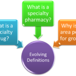 what is a specialty pharmacy