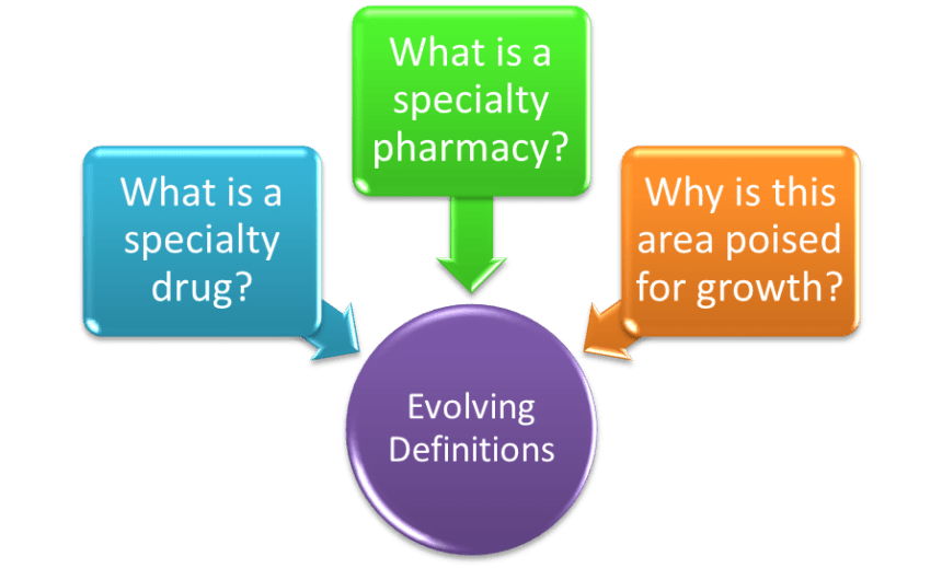 what is a specialty pharmacy