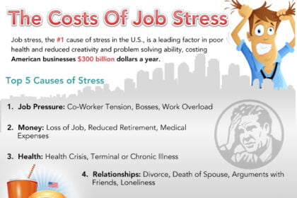 The Cost of Job Stress