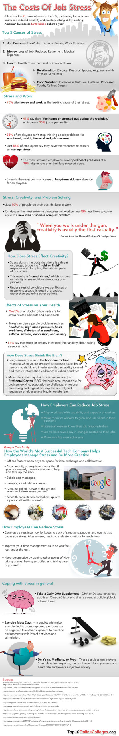 The Cost of Job Stress
