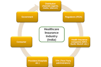 mobile health in india