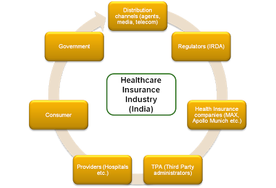  mHealth India: Insurance and Technology