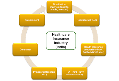 mobile health in india