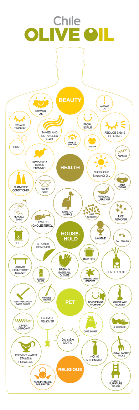 olive oil uses