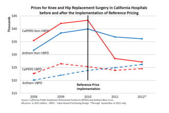health policy