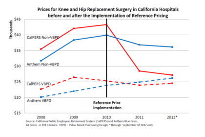 health policy
