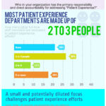 The State of Patient Experience