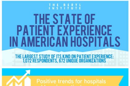 The State of Patient Experience