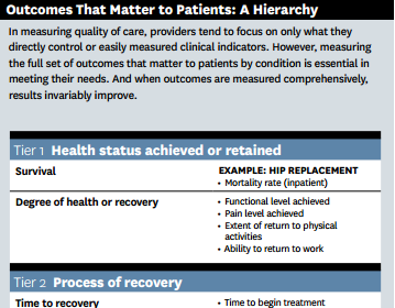 The Outcomes That Matter To Patients