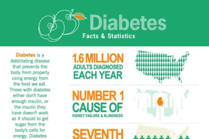 diabetes infogaphic