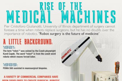 robotics in medicine