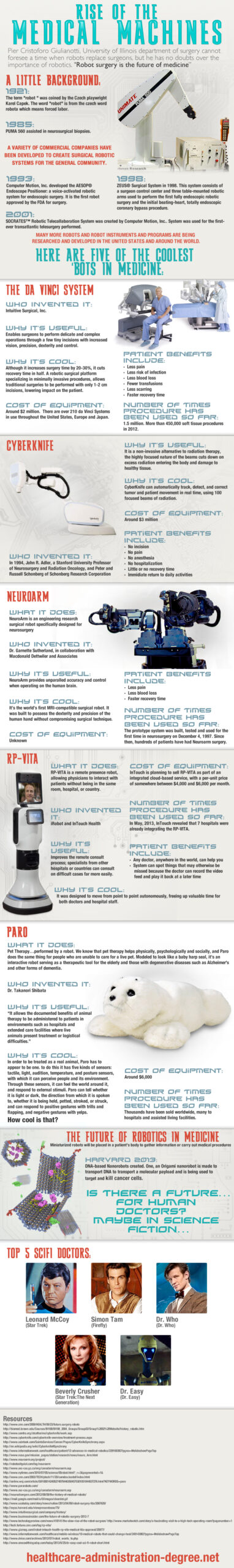 Five of the Coolest “Bots” in Medicine [INFOGRAPHIC]