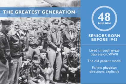 healthcare consumers